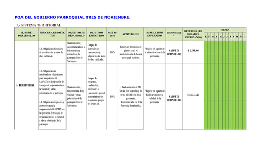 Literal k) Plan Operativo Anual