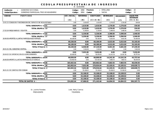 Literal g) Cedula Presupuestaria Ingresos 1 Trimestre